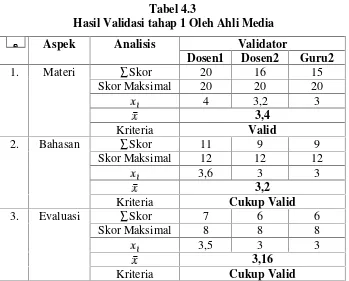 Tabel 4.3Hasil Validasi tahap 1 Oleh Ahli Media