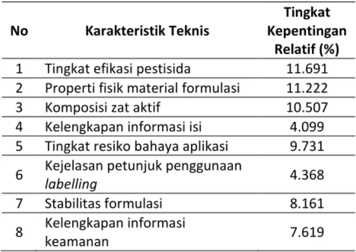 Tabel 4. Karakteristik Teknis Insektisida X 