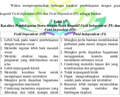 Tabel 333Karakter Pembelajaran Siswa dengan Gaya Kognitif  Field Independent (FI) dan 