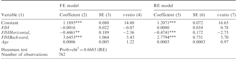 Table 4. Estimates of FDI spillovers on the change in technical efficiency (dependent variable: TECt,tþ1)