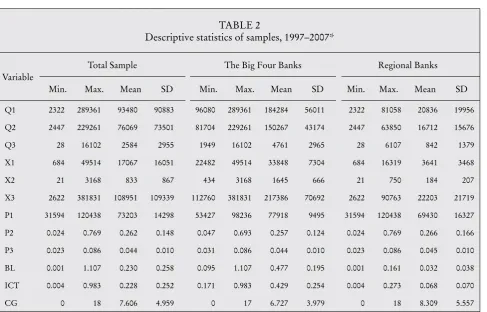 tABLE 2descriptive statistics of samples, 1997–2007*