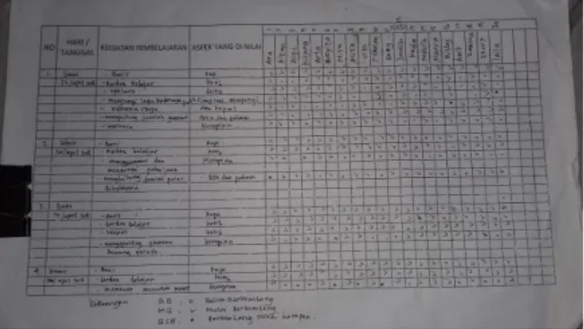 Gambar 4.7. Buku penilaian anak sehari-hari 