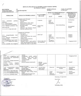 Gambar 4.2. RPPH Kelompok B.1   di RA Permata Belia 