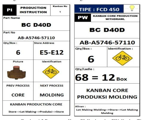 Tabel 4.20 Tabel Persentase Penurunan Jumlah Stok 