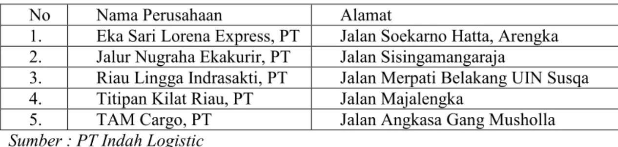 Tabel I.2 Nama- Nama Perusahaan Pesaing/ Kompetitor PT Indah Logistik 