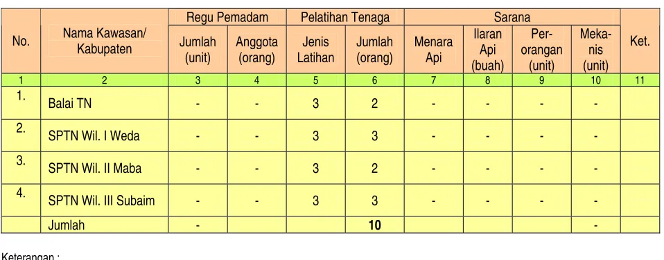 TABEL  30  