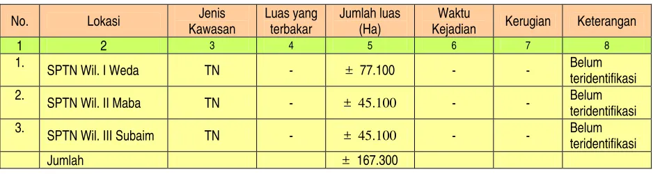 TABEL   31  
