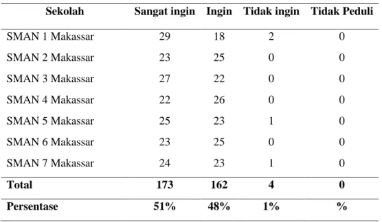 Tabel 7. Keinginan untuk mengubah perilaku kekerasan 