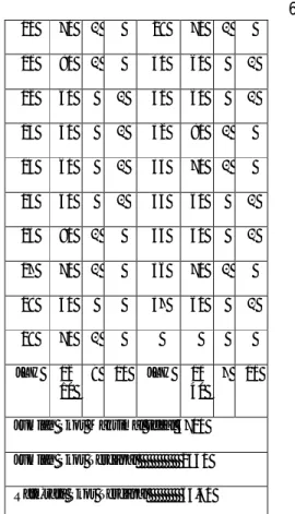 Table 4.2. Nilai Tes Formatif Pada Siklus I 