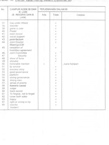Tabel 1 b. Oaftar kata Asing dalam Editorial Ml 