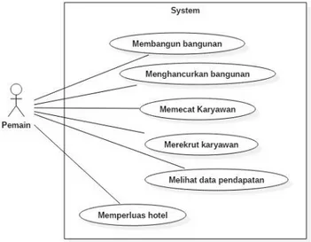 Gambar 3.1 Diagram Kasus Penggunaan  3.2.3  Perancangan Simulasi  