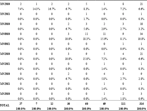 Tabel 5.4 Krostabulasi Keluhan Utama dengan Hasil CT-Scan 