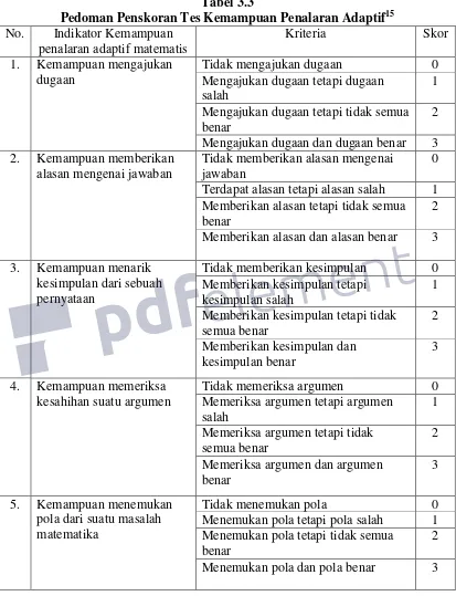 Pedoman Penskoran Tes Kemampuan Penalaran AdaptifTabel 3.3 15 