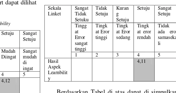 Tabel 8.  Rata-rata Hasil Error 