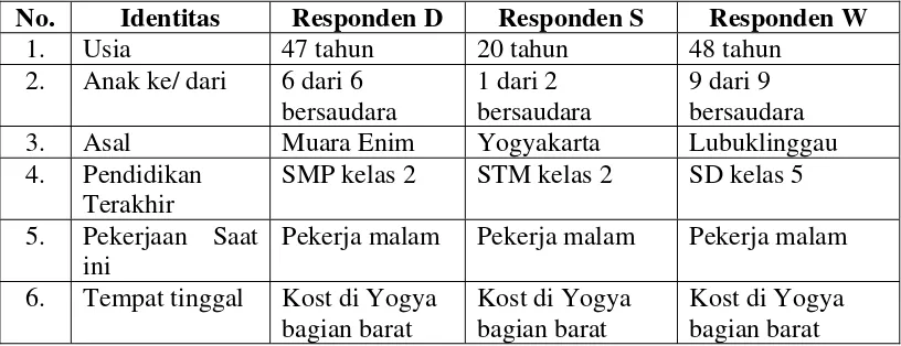 Tabel IV. III 