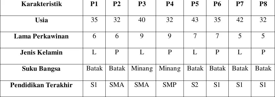 Tabel 4.1 