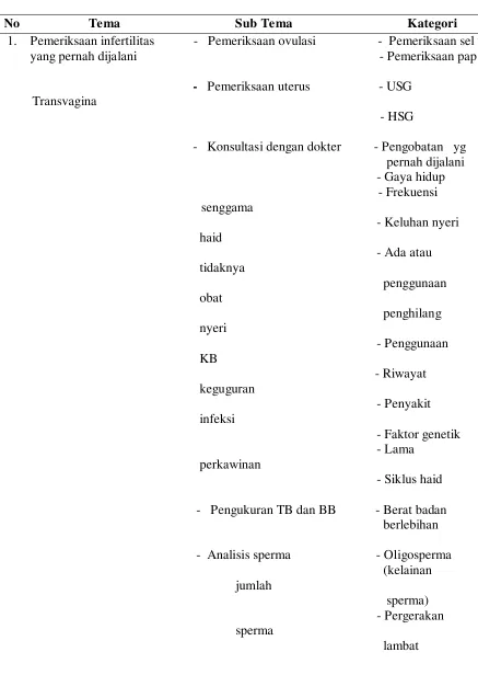 Tabel Matriks Tema  