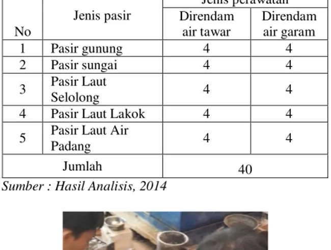 Gambar 2. Perawatan beton pada air garam 