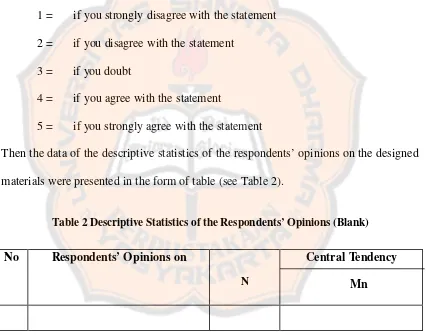 Table 2 Descriptive Statistics of the Respondents’ Opinions (Blank) 