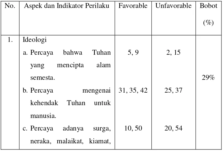 Tabel IV. 1