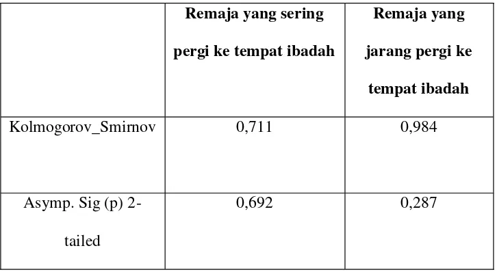 Tabel IV. 3