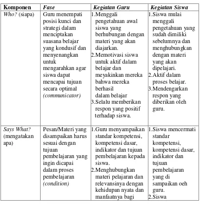 Tabel 2.1