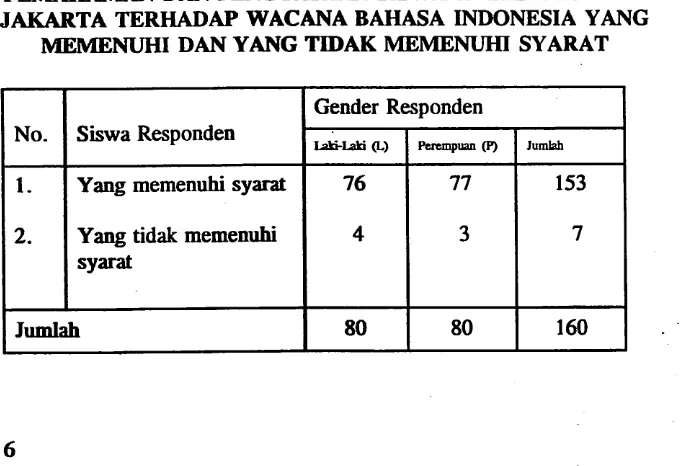 TABEL 1 JAKARTA PEMAHAMAN MEMENUHI TERHADAP TEMUAN DATA PENELITIANDAN PENGUASAAN SISWA KELAS VI SD DKIWACANA BAHASA INDONESIA YANGDAN YANG TIDAK MEMENUHI SYARAT