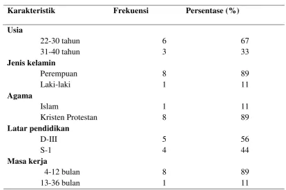 Tabel 4.1 