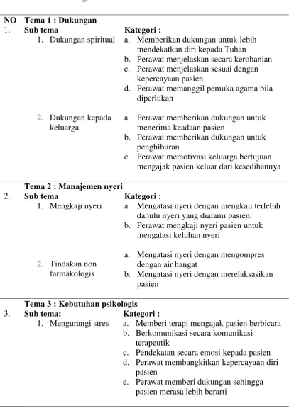 Tabel 4.2  
