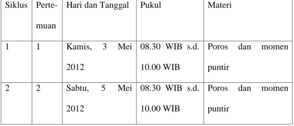 Tabel 4.1. Jadwal pelaksanaan pembelajaran PKM kelas XI Mesin  Siklus  