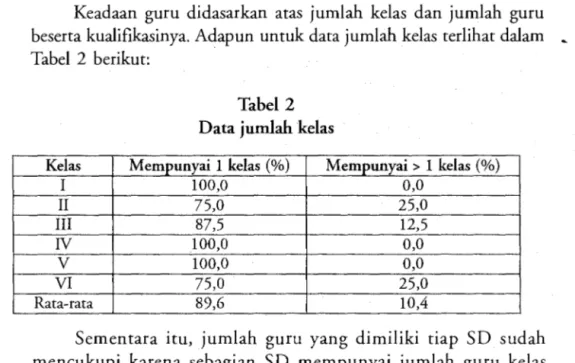 Tabel  2  berikut:  Kelas  I  II  III  IV  v  VI  Rata-rata  Tabel  2  Data jumlah kelas 