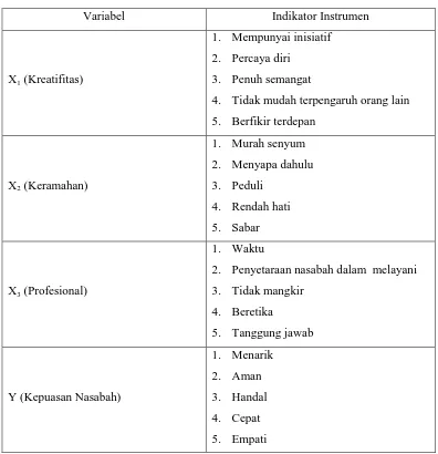 Tabel 3.1 