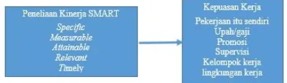 Gambar 2 Paradigma Penelitian 