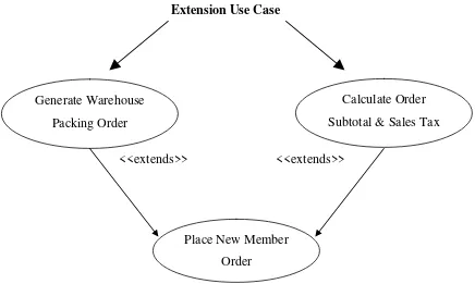 Gambar 2.6 Contoh Hubungan Extension 
