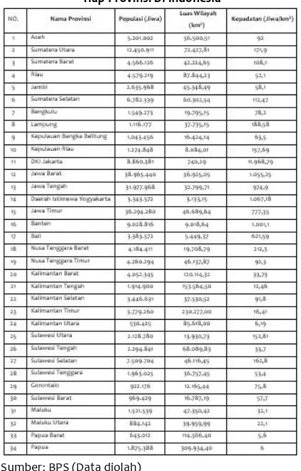 Tabel 1 Jumlah, Luas Wilayah, Dan Kepadatan Penduduk Tiap Provinsi Di Indonesia 