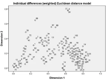 Gambar 2. Scatterplot of Linear Fit 