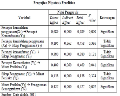 tabel berikut: 