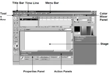 Gambar 2.2 Panel Toolbox 