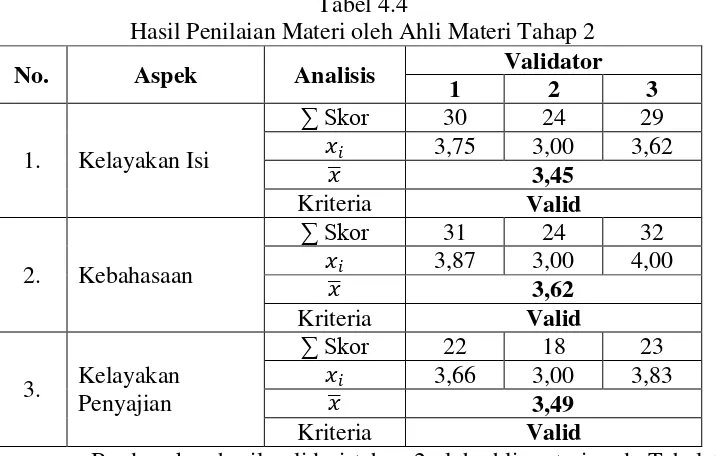 Tabel 4.4 Hasil Penilaian Materi oleh Ahli Materi Tahap 2 