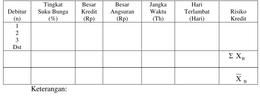 Tabel 3.6 Risiko Kredit Berdasarkan Jaminan B