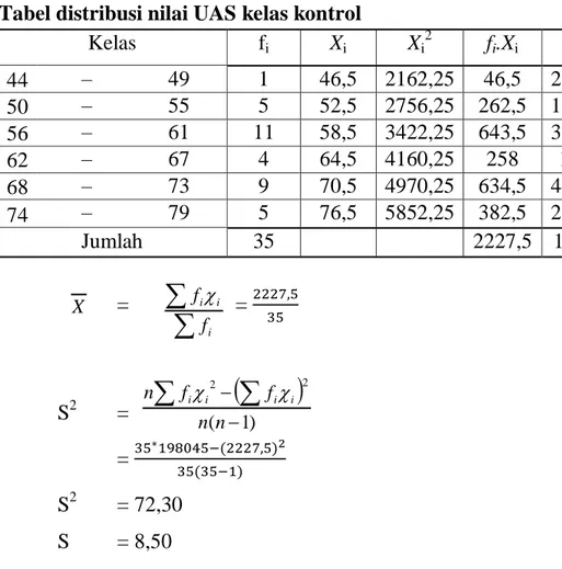 Tabel distribusi nilai UAS kelas kontrol 