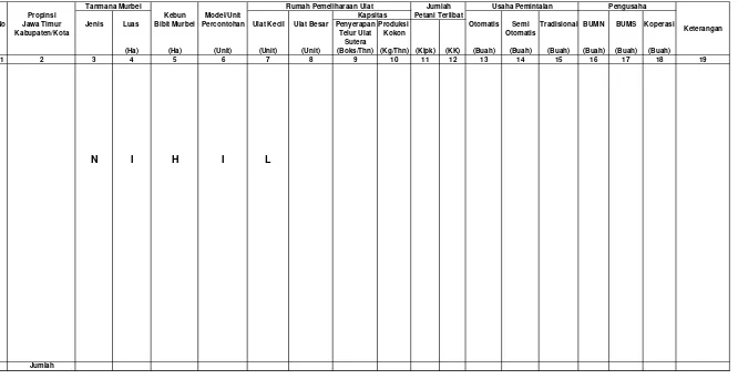 Tabel VII.2. Potensi Persuteraan Alam Di Wilayah kerja BPDAS Sampean Madura