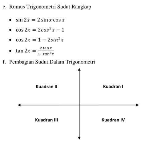 Table Tanda Nilai Keenam Perbandingan Trigonometri di Tiap Kuadran: 