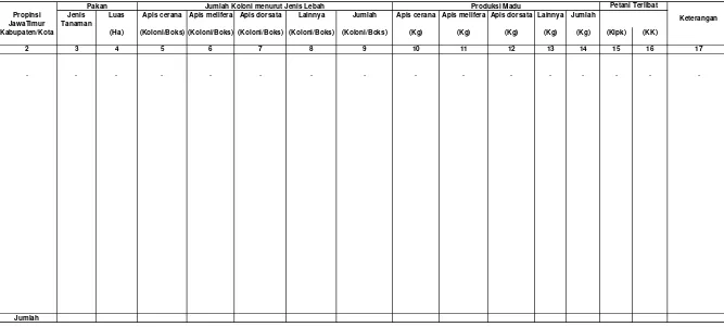 Tabel VII.3.  Potensi Perlebahan Di Wilayah kerja BPDAS Sampean Madura