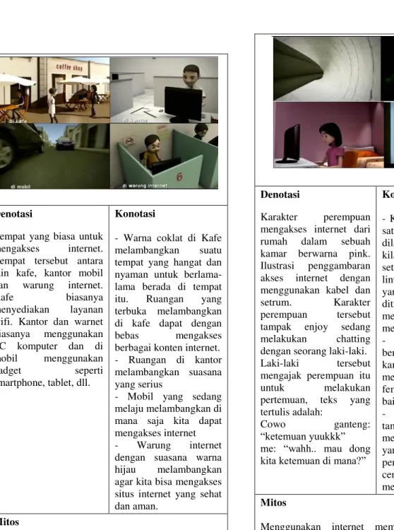 Gambar 2. Scene tentang tempat mengaskses 