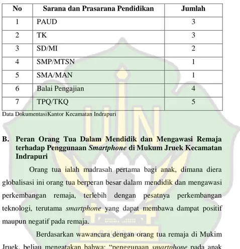 Tabel 4.6 Sarana Prasarana Pendidikan di Mukim Jruek 