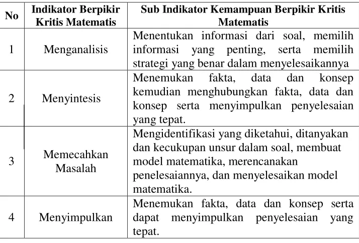 Tabel 2.3 