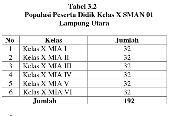        Tabel 3.2  Populasi Peserta Didik Kelas X SMAN 01 
