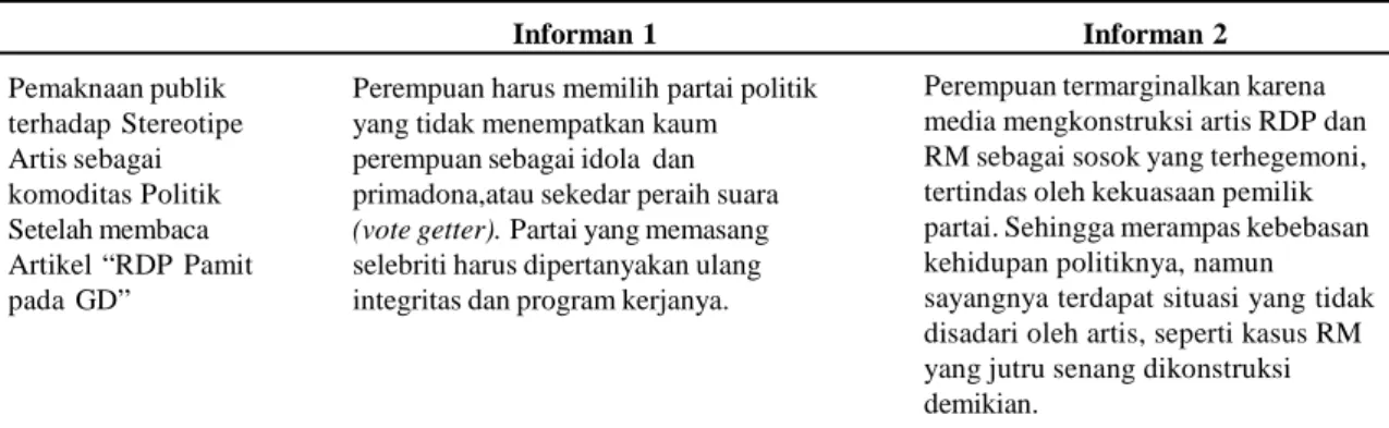 Tabel 3. Interpretasi Informan
