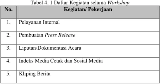 Tabel 4. 1 Daftar Kegiatan selama Workshop 